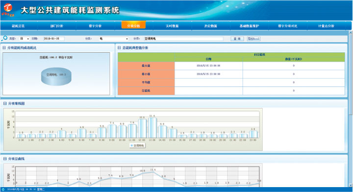 ZT-900能源管理系統