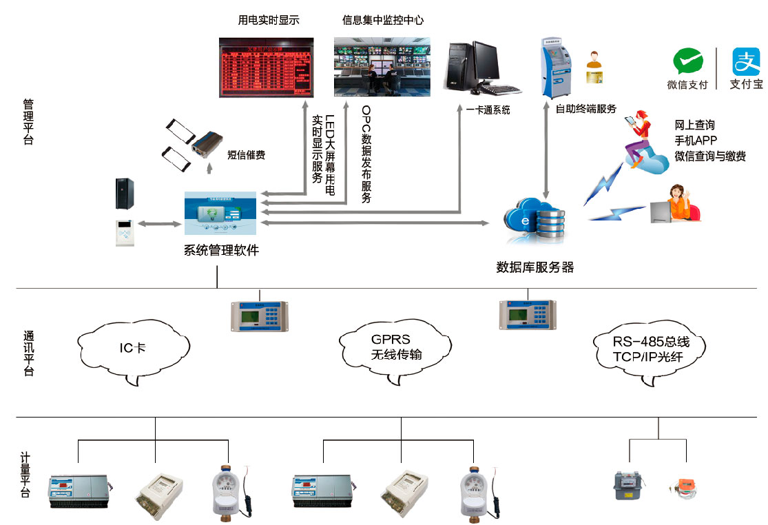 ZT-800物業綜合收費管理系統