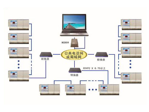 電話線抄表系統