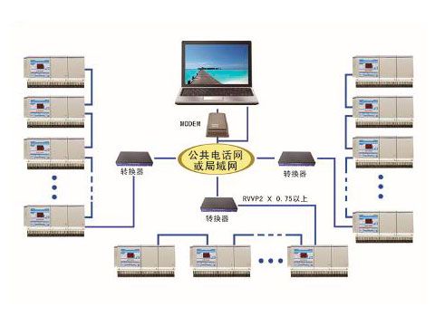 電話(huà)線(xiàn)抄表系統(tǒng)