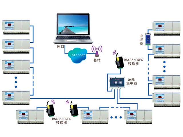 GPRS抄表系統